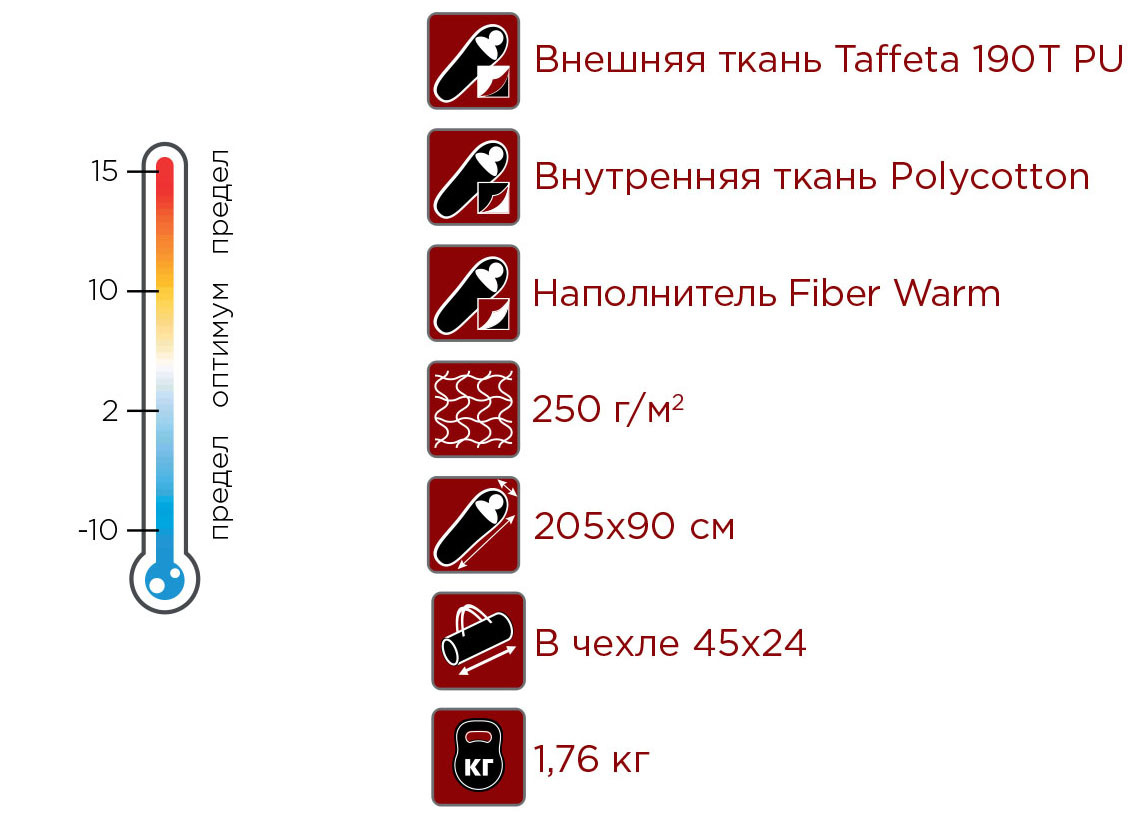 Спальный мешок MAVERICK L(от -10С одеяло 205*90)